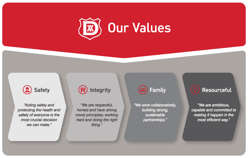 Port of Middlesbrough Values